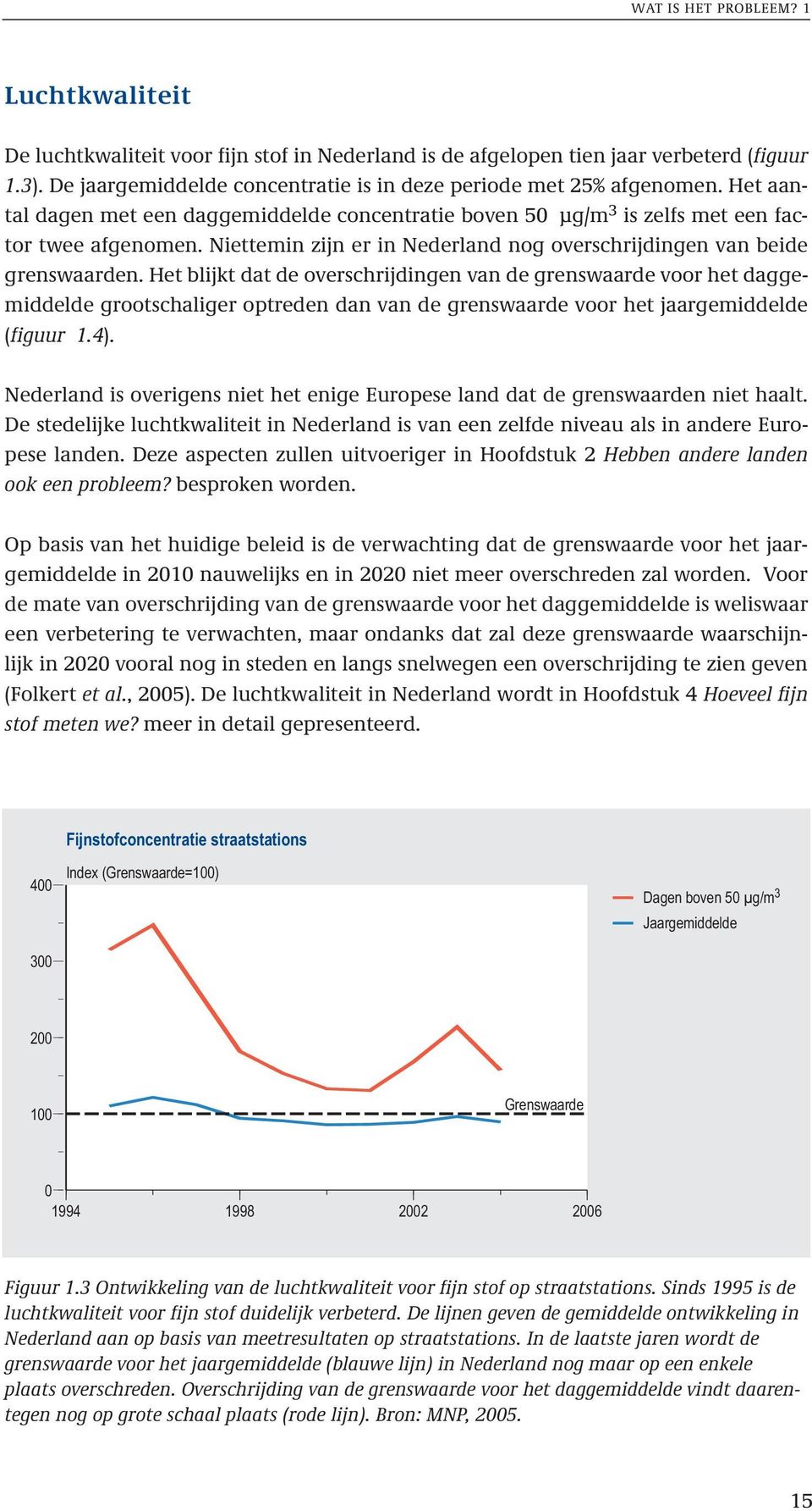 Niettemin zijn er in Nederland nog overschrijdingen van beide grenswaarden.