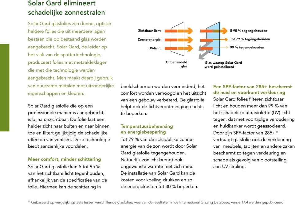 Men maakt daarbij gebruik van duurzame metalen met uitzonderlijke eigenschappen en kleuren. Solar Gard glasfolie die op een professionele manier is aangebracht, is bijna onzichtbaar.