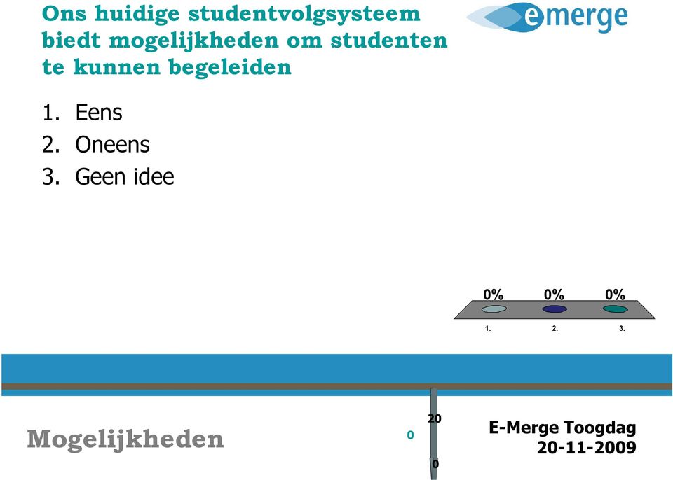 begeleiden 1. Eens 2. Oneens 3.