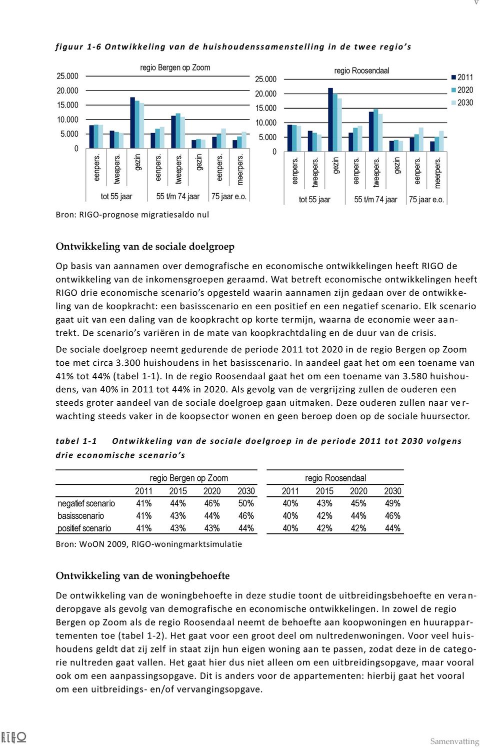 o. Ontwikkeling van de sociale doelgroep Op basis van aannamen over demografische en economische ontwikkelingen heeft RIGO de ontwikkeling van de inkomensgroepen geraamd.