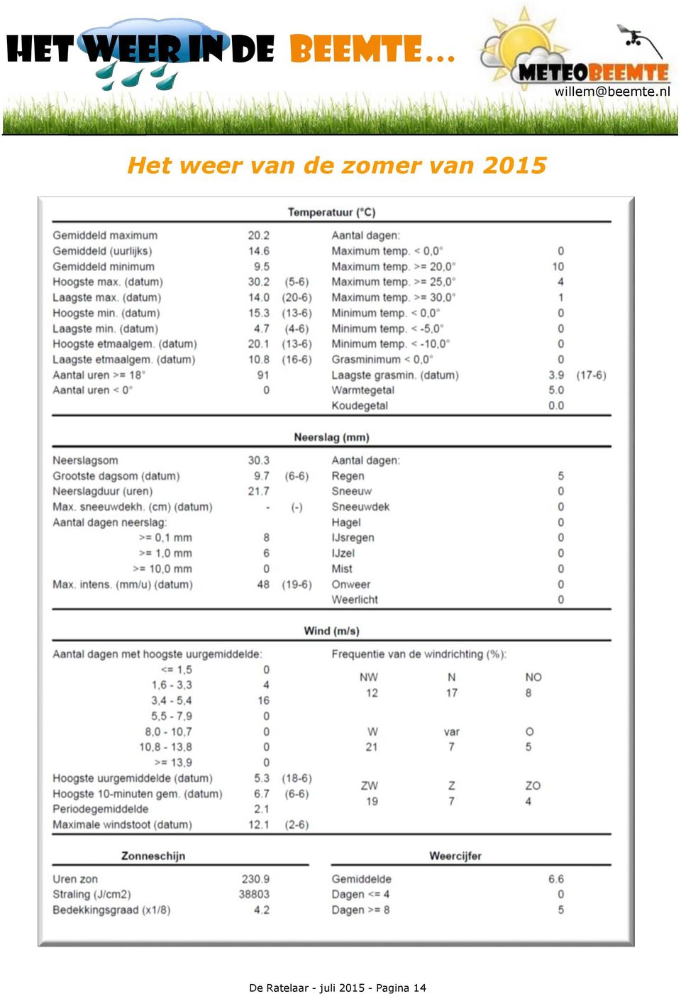 nl Het weer van de zomer