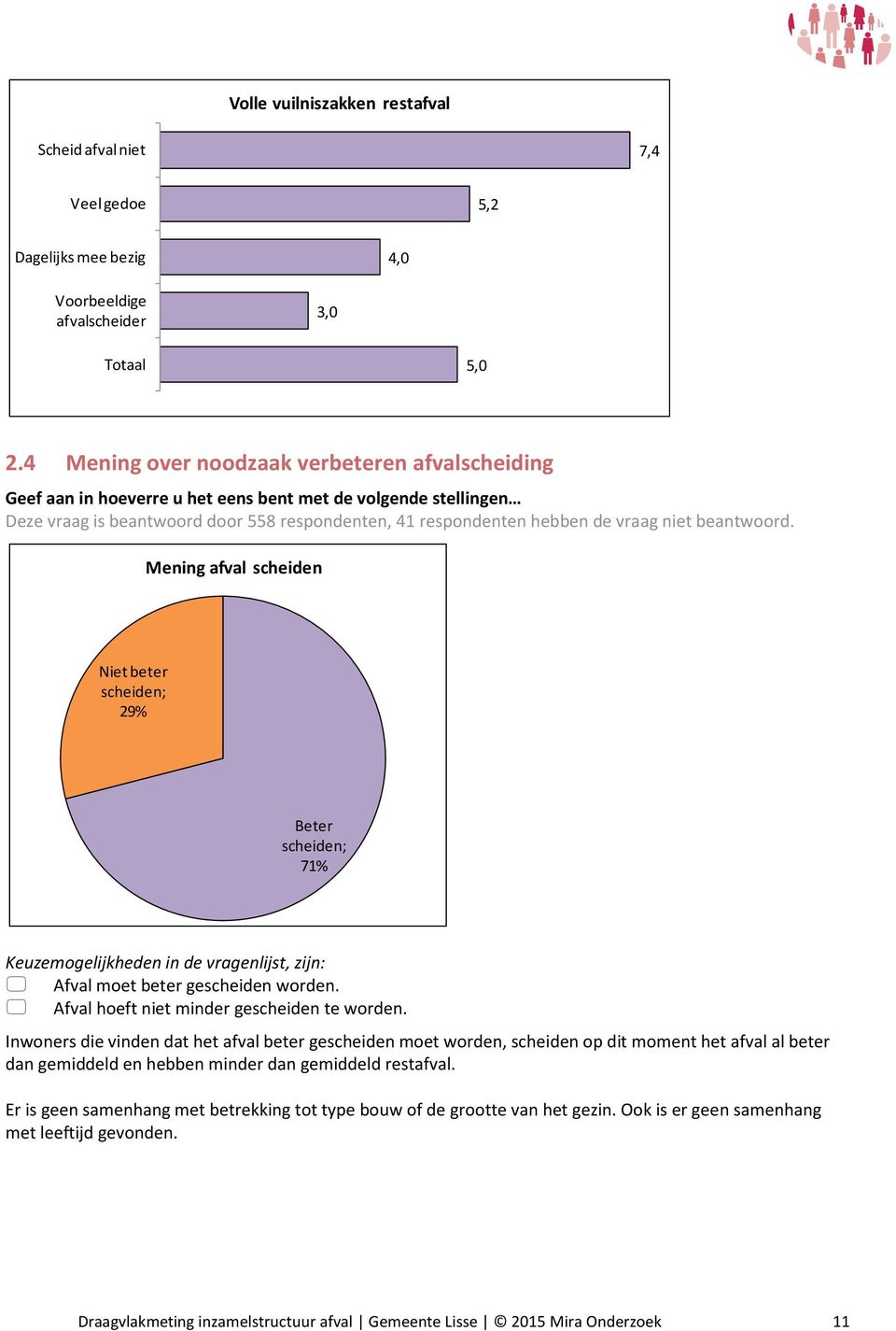 beantwoord. Mening afval scheiden Niet beter scheiden; 29% Beter scheiden; 71% Keuzemogelijkheden in de vragenlijst, zijn: Afval moet beter gescheiden worden.