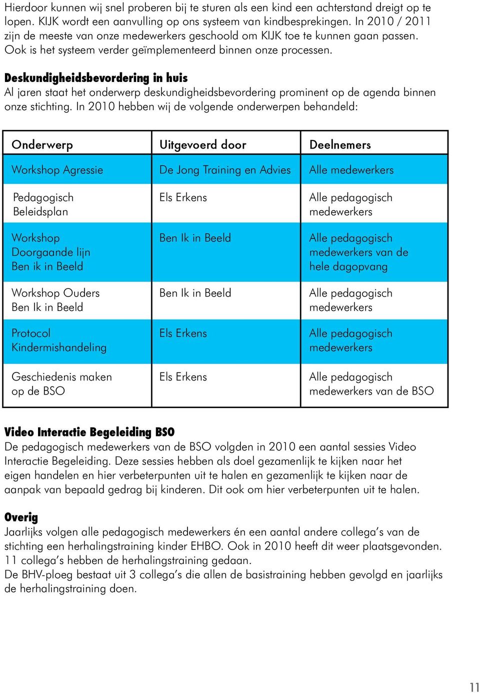 Deskundigheidsbevordering in huis Al jaren staat het onderwerp deskundigheidsbevordering prominent op de agenda binnen onze stichting.