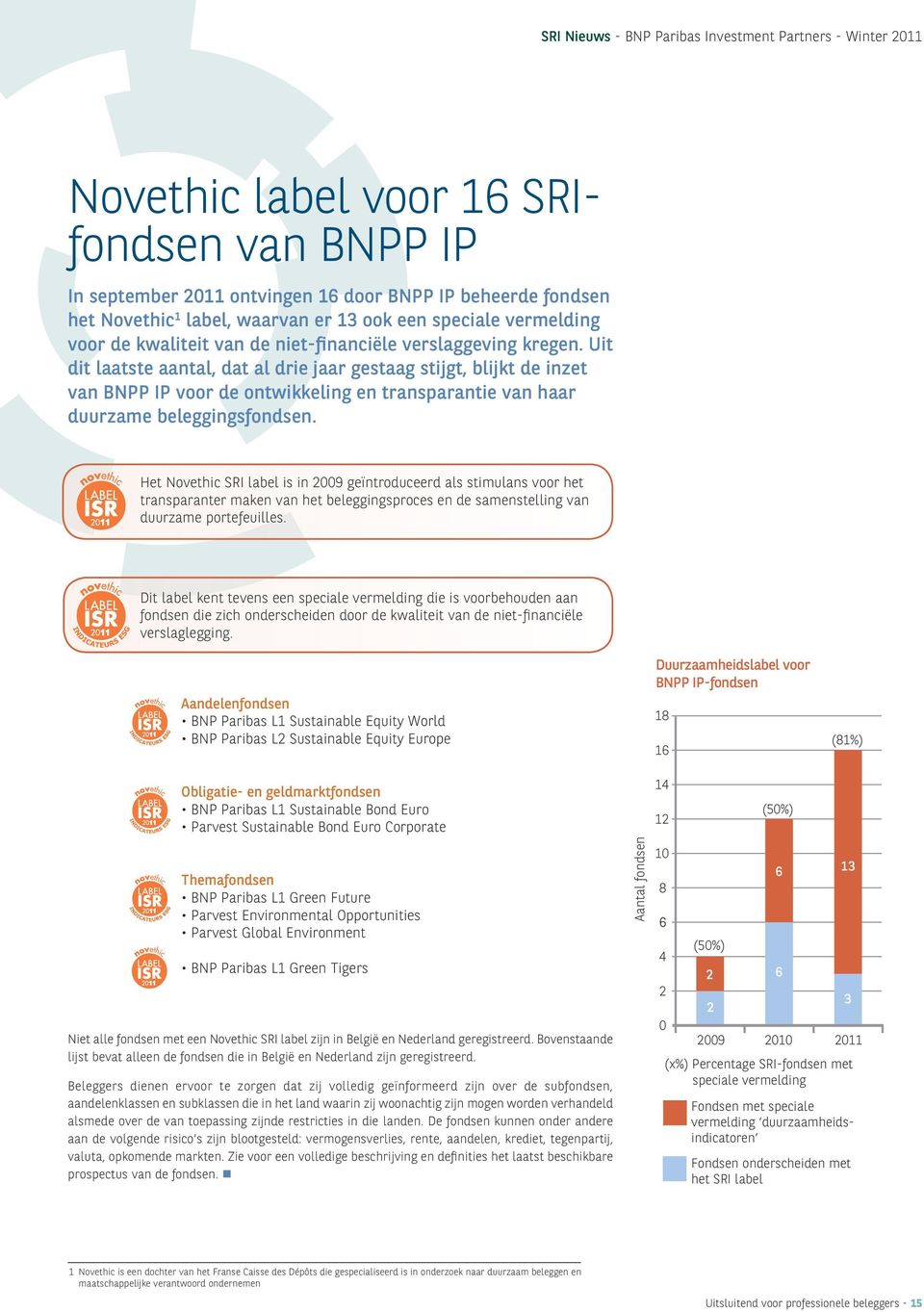 Uit dit laatste aantal, dat al drie jaar gestaag stijgt, blijkt de inzet van BNPP IP voor de ontwikkeling en transparantie van haar duurzame beleggingsfondsen.