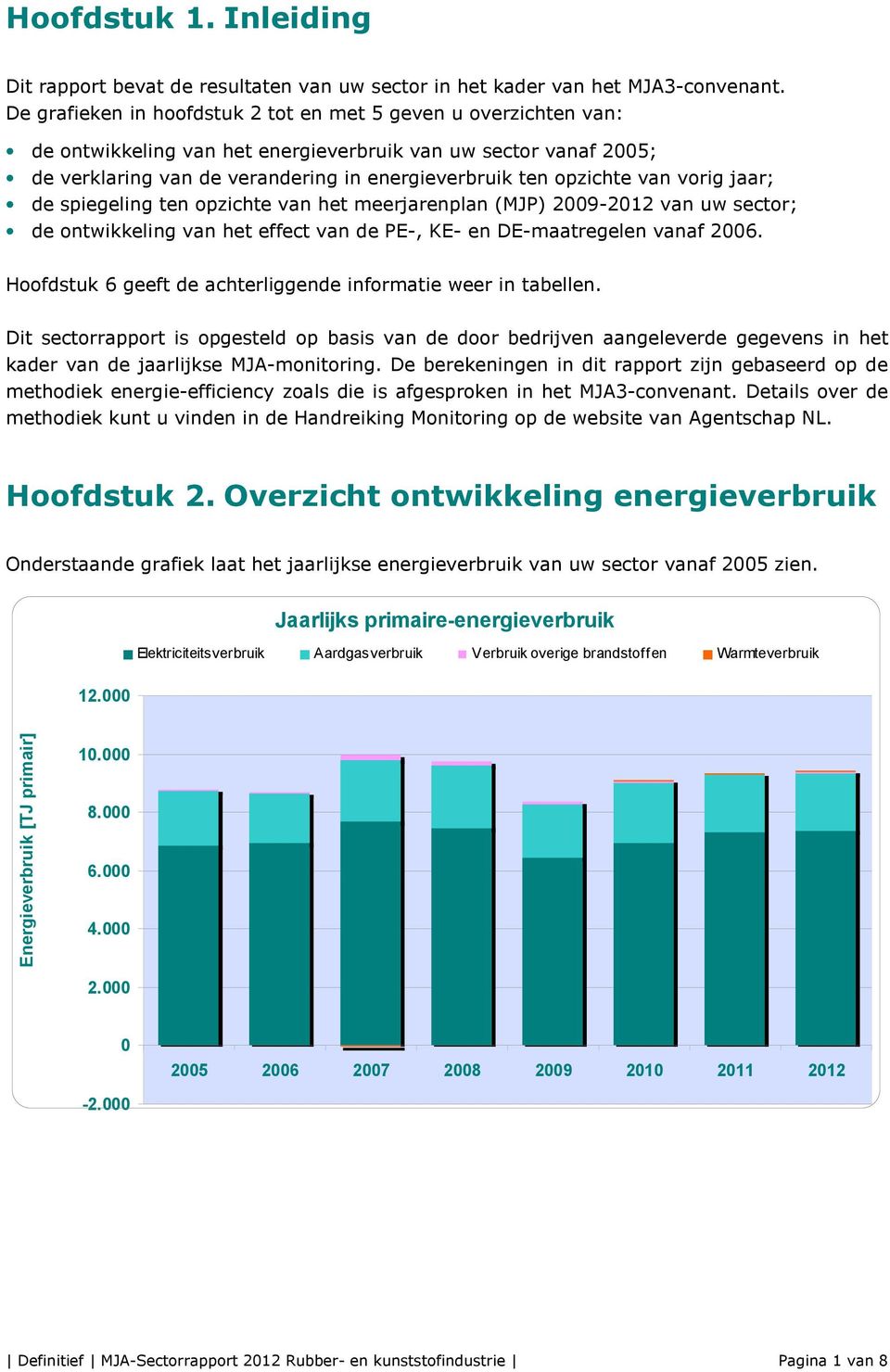 van vorig jaar; de spiegeling ten opzichte van het meerjarenplan (MJP) 2009-2012 van uw sector; de ontwikkeling van het effect van de PE-, KE- en DE-maatregelen vanaf 2006.