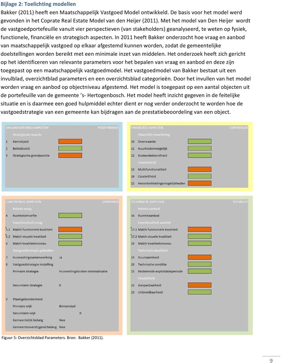 In 2011 heeft Bakker onderzocht hoe vraag en aanbod van maatschappelijk vastgoed op elkaar afgestemd kunnen worden, zodat de gemeentelijke doelstellingen worden bereikt met een minimale inzet van