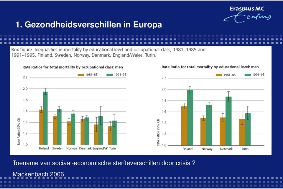 sociaal-economische