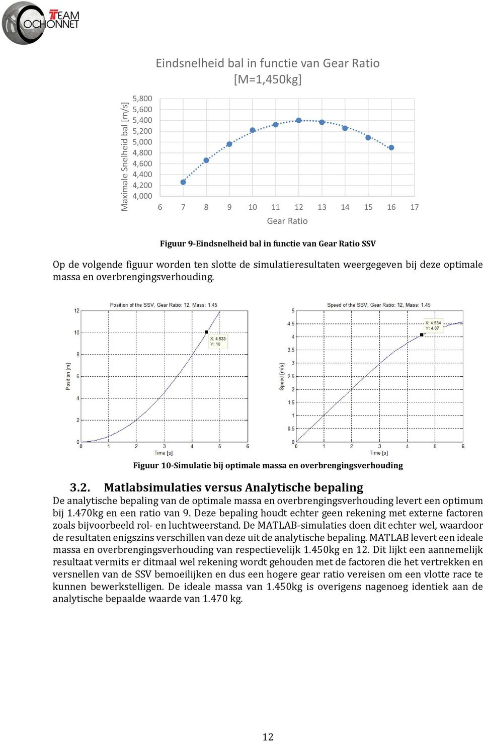 Figuur 10-Simulatie bij optimale massa en overbrengingsverhouding 3.2.