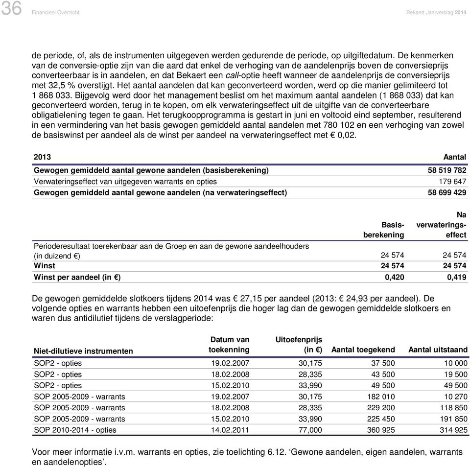 aandelenprijs de conversieprijs met 32,5 % overstijgt. Het aantal aandelen dat kan geconverteerd worden, werd op die manier gelimiteerd tot 1 868 033.