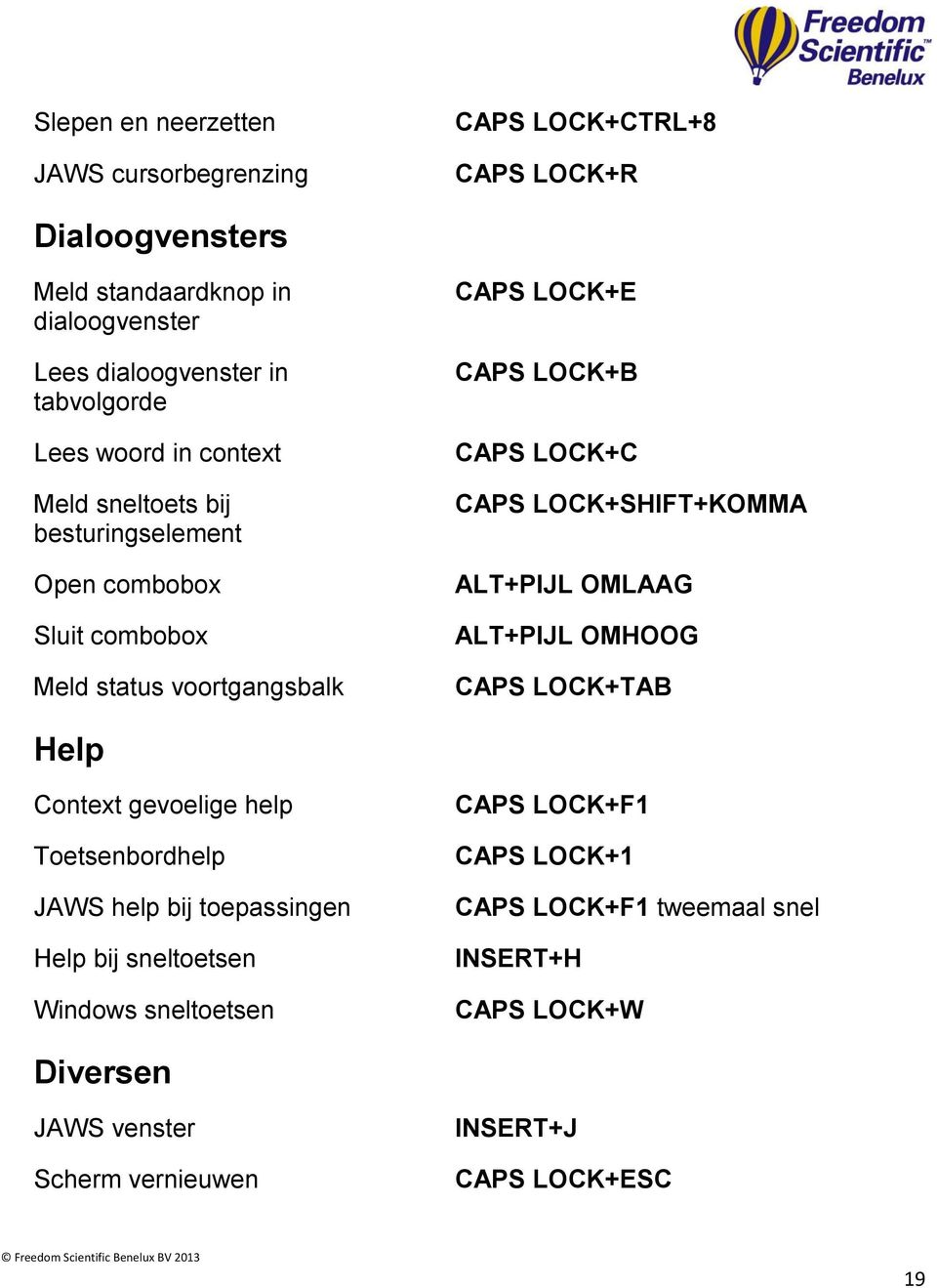 LOCK+C CAPS LOCK+SHIFT+KOMMA ALT+PIJL OMLAAG ALT+PIJL OMHOOG CAPS LOCK+TAB Help Context gevoelige help Toetsenbordhelp JAWS help bij toepassingen Help bij