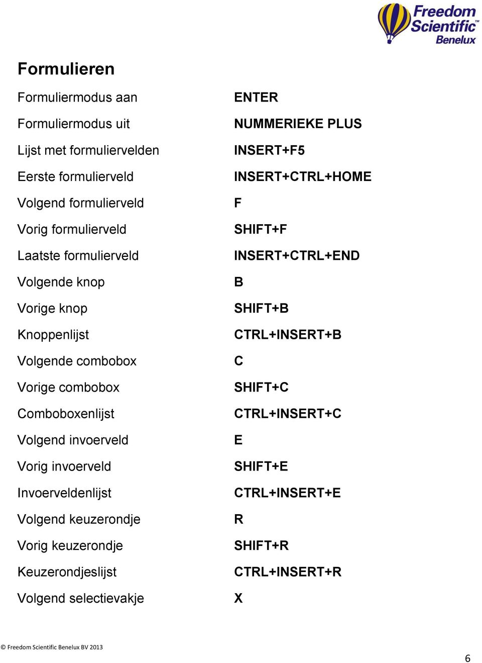 invoerveld Invoerveldenlijst Volgend keuzerondje Vorig keuzerondje Keuzerondjeslijst Volgend selectievakje ENTER NUMMERIEKE PLUS INSERT+F5