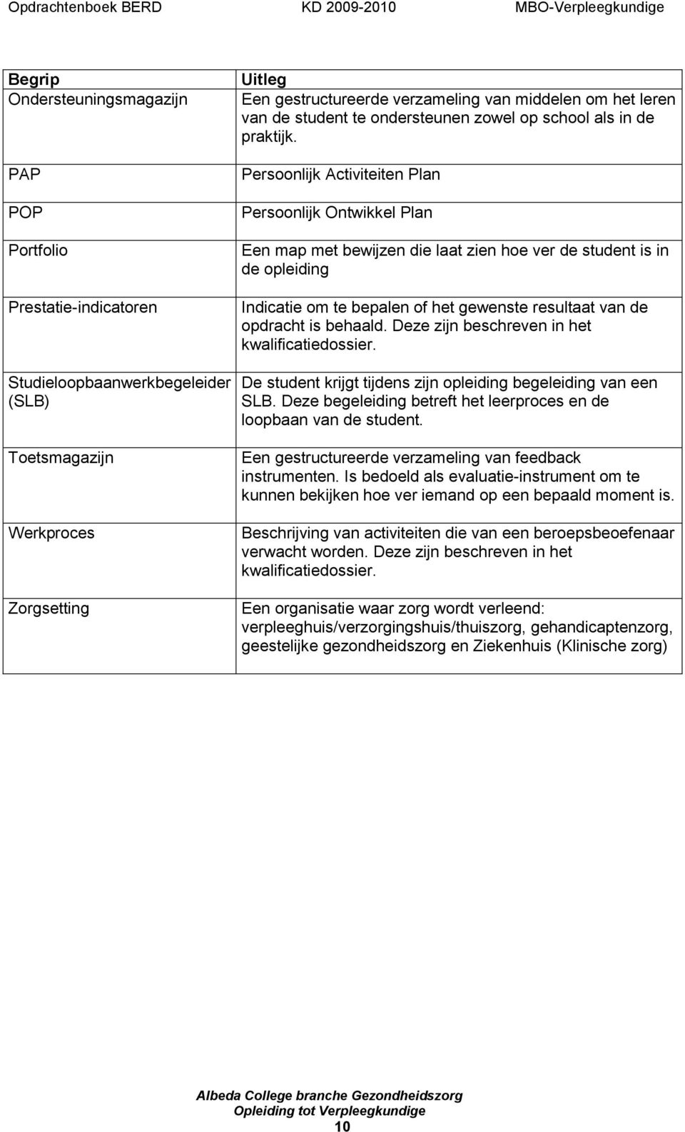 Persoonlijk Activiteiten Plan Persoonlijk Ontwikkel Plan Een map met bewijzen die laat zien hoe ver de student is in de opleiding Indicatie om te bepalen of het gewenste resultaat van de opdracht is