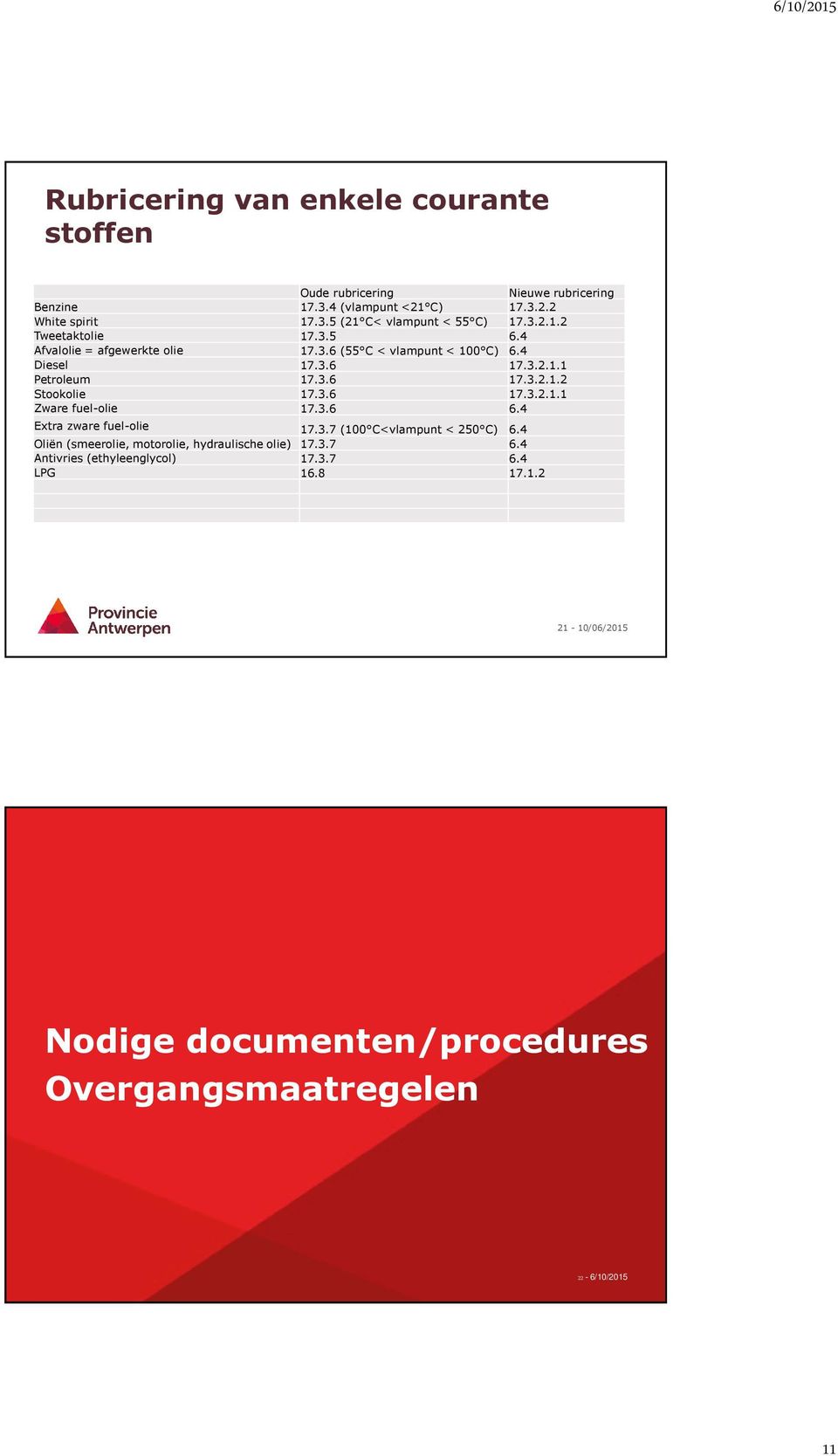 3.6 17.3.2.1.1 Zware fuel-olie 17.3.6 6.4 Extra zware fuel-olie 17.3.7 (100 C<vlampunt < 250 C) 6.4 Oliën (smeerolie, motorolie, hydraulische olie) 17.3.7 6.