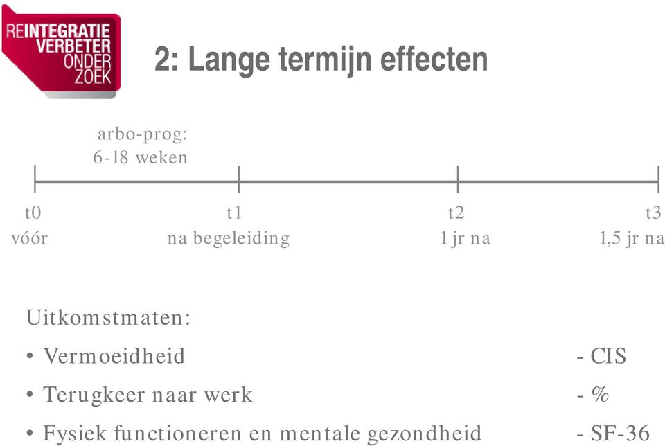 Uitkomstmaten: Vermoeidheid - CIS Terugkeer naar