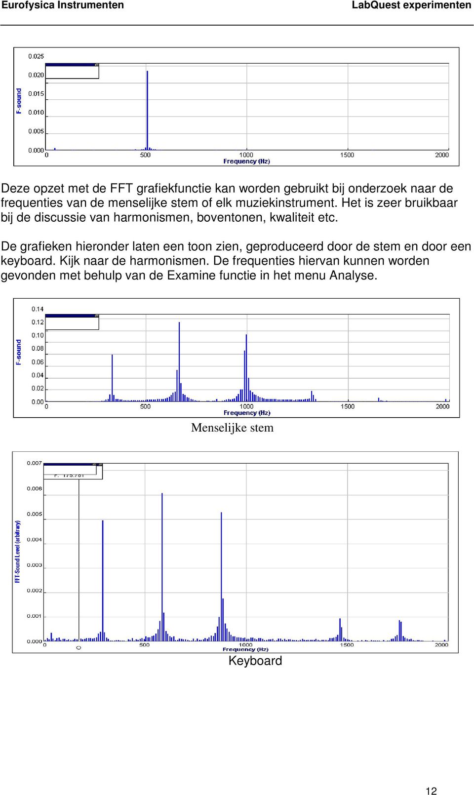 De grafieken hieronder laten een toon zien, geproduceerd door de stem en door een keyboard. Kijk naar de harmonismen.