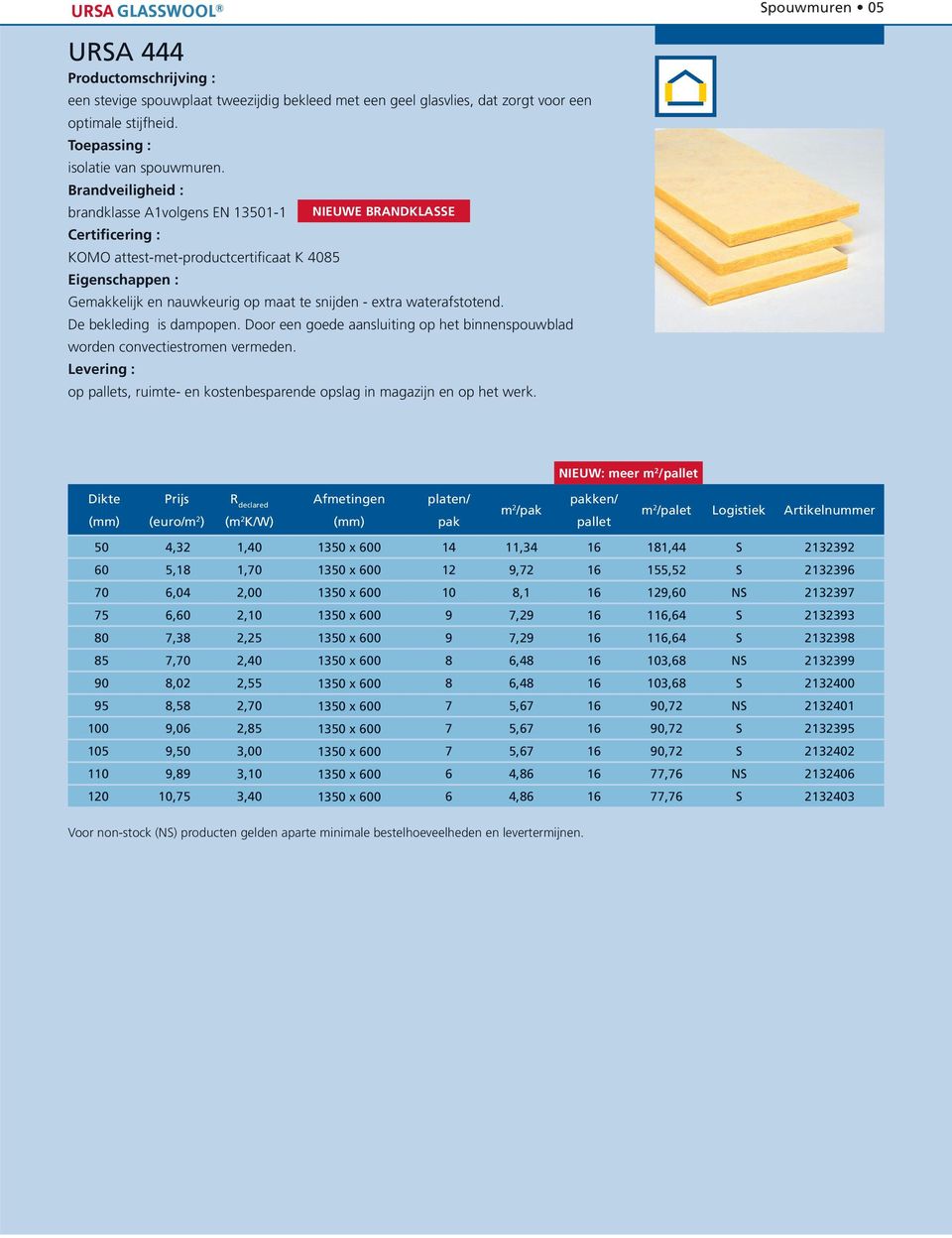 De bekleding is dampopen. Door een goede aansluiting op het binnenspouwblad worden convectiestromen vermeden.