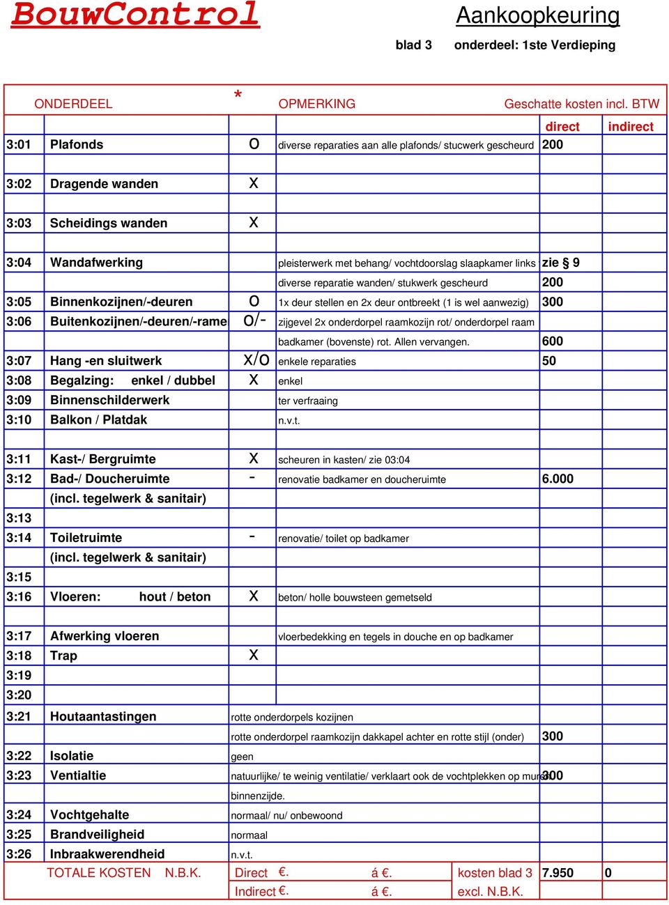 vochtdoorslag slaapkamer links vzie 9 diverse reparatie wanden/ stukwerk gescheurd 200 3:05 Binnenkozijnen/-deuren o 1x deur stellen en 2x deur ontbreekt (1 is wel aanwezig) 300 3:06