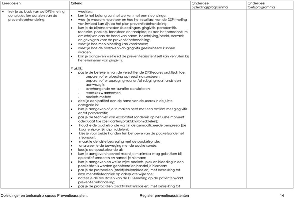 pockets, tandsteen en tandplaque) aan het parodontium omschrijven aan de hand van naam, beschrijving/beeld, oorzaak en gevolgen voor de preventiebehandeling; weet je hoe men bloeding kan voorkomen;