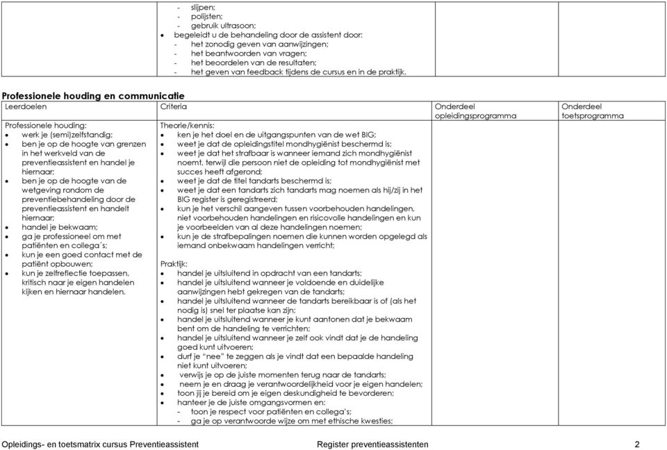 Professionele houding en communicatie Leerdoelen Criteria Professionele houding: Theorie/kennis: werk je (semi)zelfstandig; ben je op de hoogte van grenzen in het werkveld van de preventieassistent