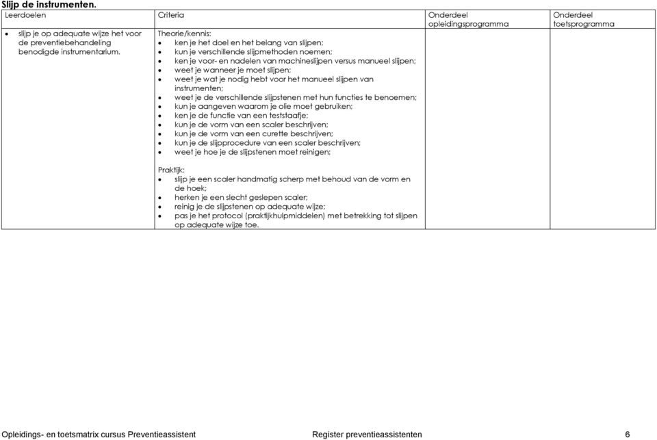 instrumenten; weet je de verschillende slijpstenen met hun functies te benoemen; kun je aangeven waarom je olie moet gebruiken; ken je de functie van een teststaafje; kun je de vorm van een scaler