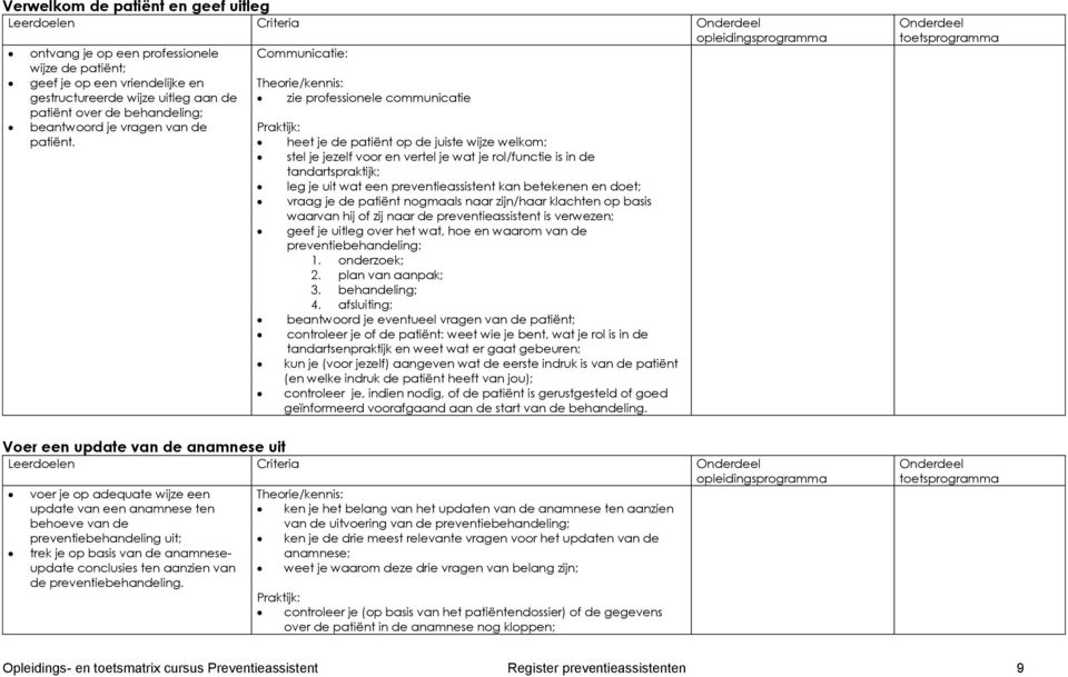 Theorie/kennis: zie professionele communicatie heet je de patiënt op de juiste wijze welkom; stel je jezelf voor en vertel je wat je rol/functie is in de tandartspraktijk; leg je uit wat een