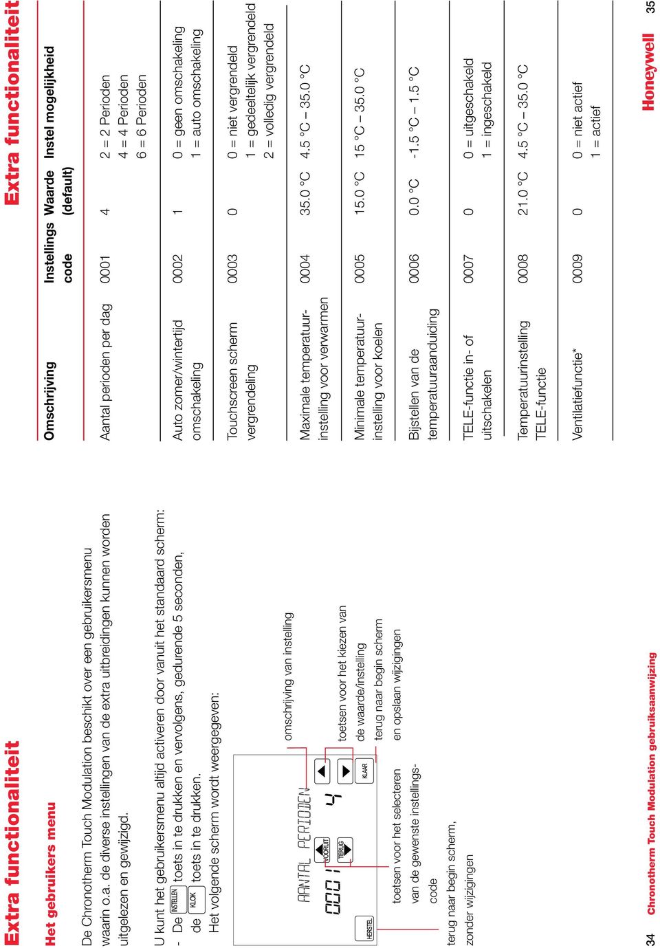 Het volgende scherm wordt weergegeven: omschrijving van instelling toetsen voor het kiezen van de waarde/instelling terug naar begin scherm toetsen voor het selecteren en opslaan wijzigingen van de