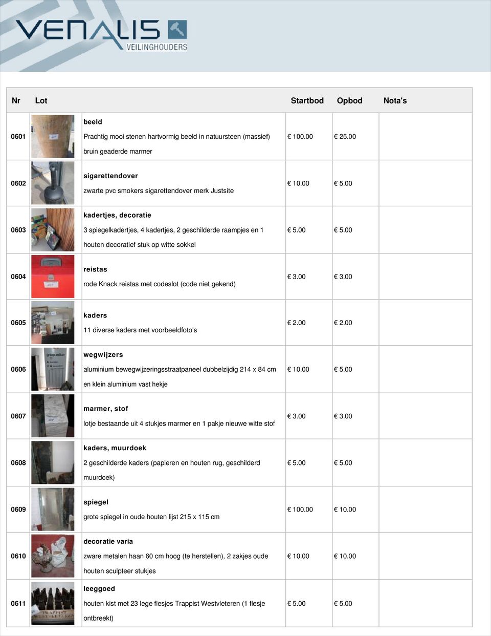 0604 reistas rode Knack reistas met codeslot (code niet gekend) 3.00 3.00 0605 kaders 11 diverse kaders met voorbeeldfoto's 2.00 2.