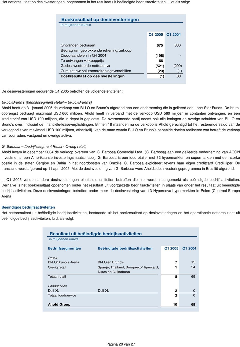 valutaomrekeningsverschillen (23) (1) Boekresultaat op desinvesteringen (1) 80 De desinvesteringen gedurende Q1 2005 betroffen de volgende entiteiten: BI-LO/Bruno s (bedrijfssegment Retail