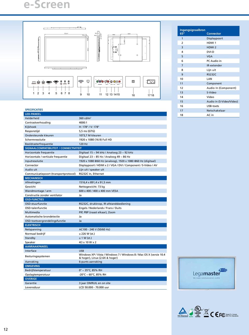 CONNECTIVITEIT Horizontale frequentie Digitaal 15 ~ 94 khz / Analoog 23 ~ 92 khz Horizontale / verticale frequentie Digitaal 23 ~ 85 Hz / Analoog 49 ~ 86 Hz Inputresolutie 1920 x 1080 @60 Hz