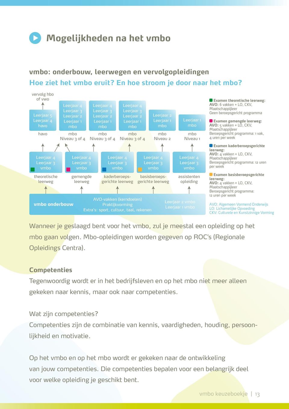 leerweg Leerjaar 4 Leerjaar 3 Leerjaar 2 Leerjaar 1 Niveau 3 of 4 Leerjaar 4 Leerjaar 3 Leerjaar 2 Leerjaar 1 Niveau 3 of 4 Leerjaar 4 Leerjaar 3 v kaderberoepsgerichte leerweg AVO-vakken