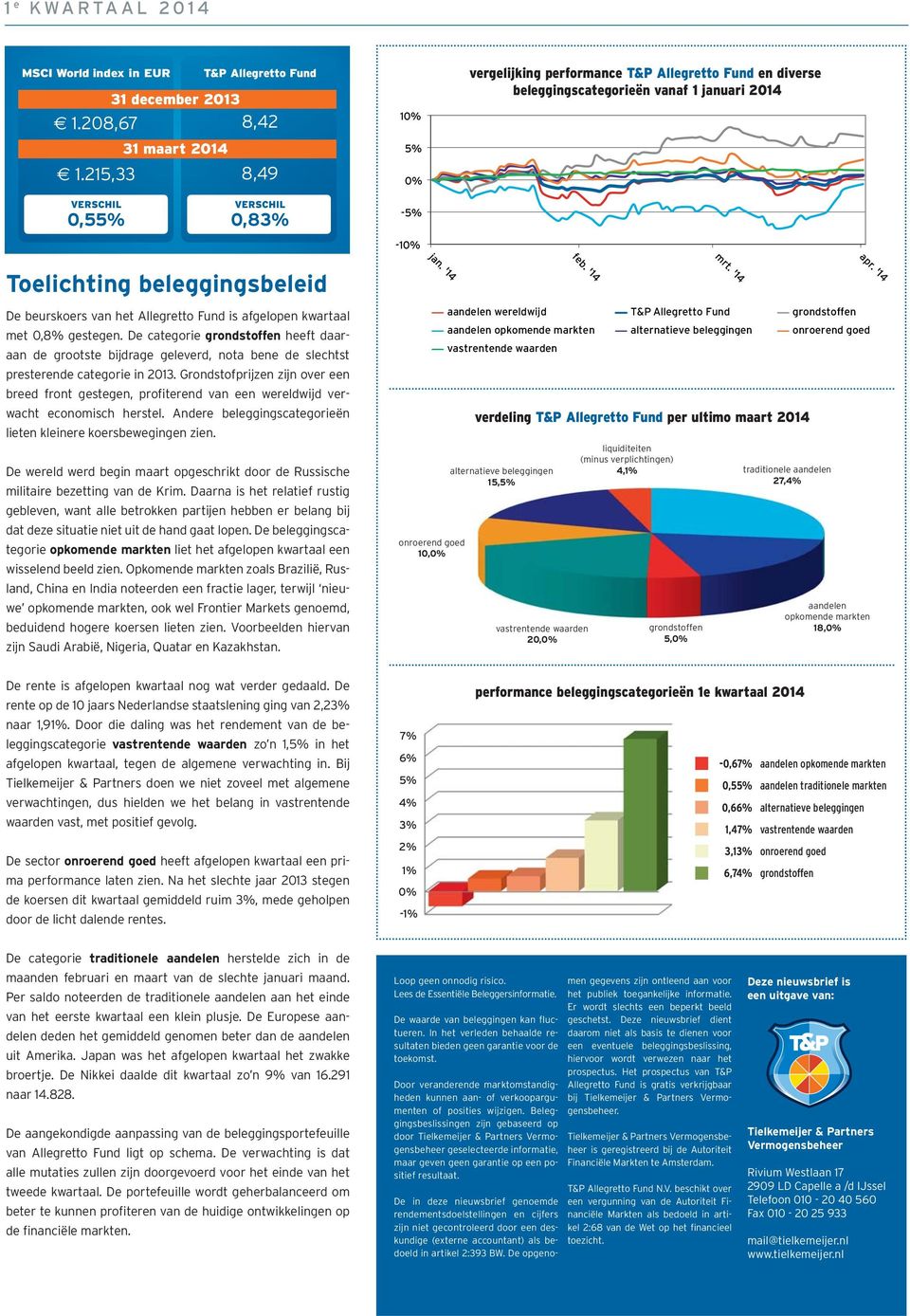 '14 Toelichting beleggingsbeleid De beurskoers van het Allegretto Fund is afgelopen kwartaal met 0,8% gestegen.