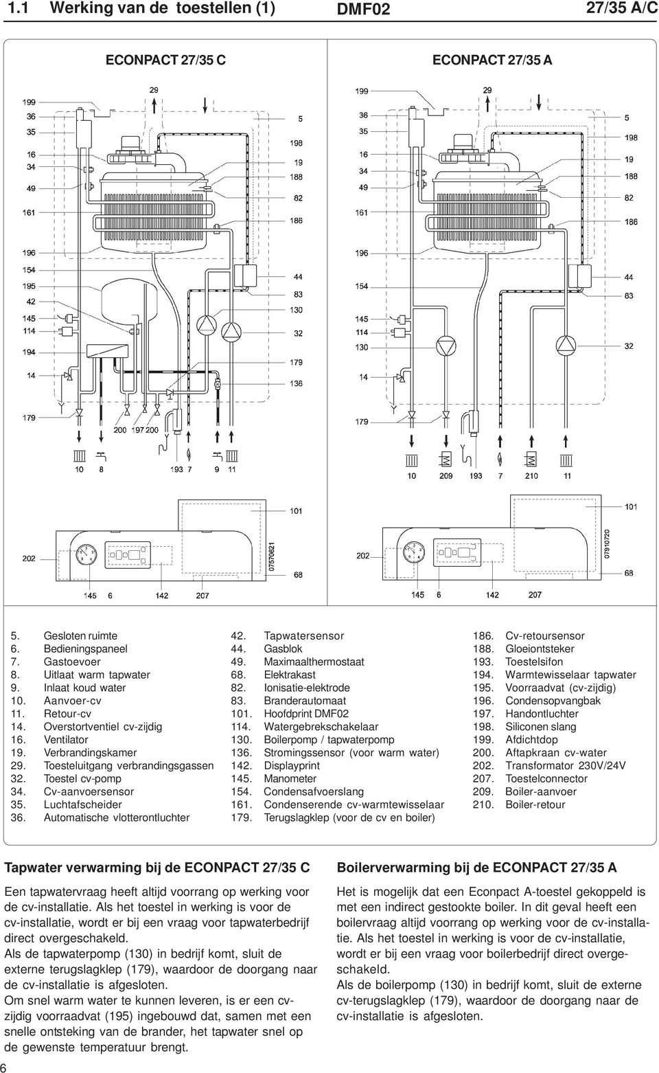 Automatische vlotterontluchter 42. Tapwatersensor 44. Gasblok 49. Maximaalthermostaat 68. Elektrakast 82. Ionisatie-elektrode 83. Branderautomaat 101. Hoofdprint DMF02 114. Watergebrekschakelaar 130.