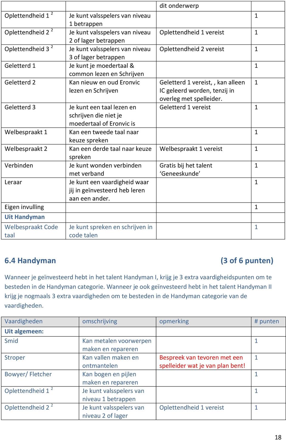 schrijven die niet je moedertaal of Eronvic is Kan een tweede taal naar keuze spreken Kan een derde taal naar keuze spreken Je kunt wonden verbinden met verband Je kunt een vaardigheid waar jij in