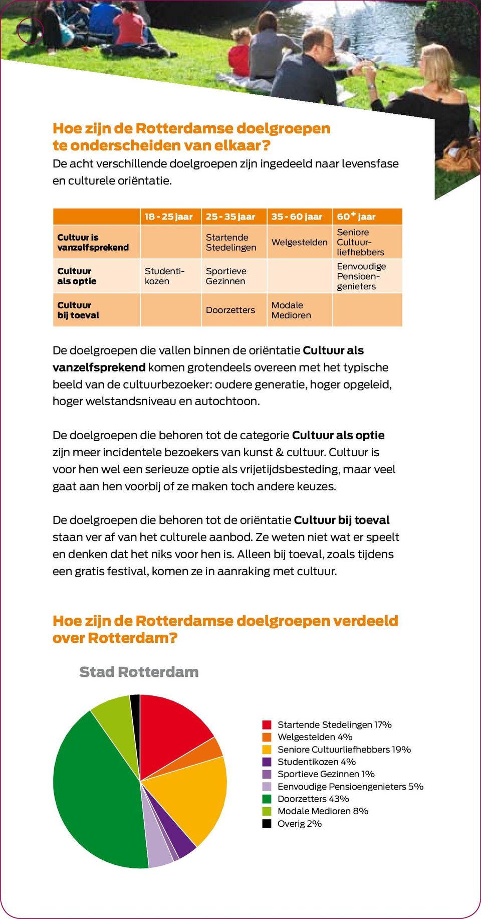 Pensioengenieters Cultuur bij toeval Doorzetters Modale Medioren De doelgroepen die vallen binnen de oriëntatie Cultuur als vanzelfsprekend komen grotendeels overeen met het typische beeld van de