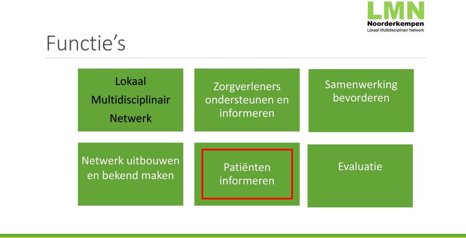 Samenwerking bevorderen Netwerk