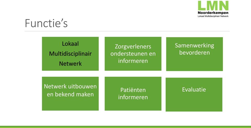 Samenwerking bevorderen Netwerk