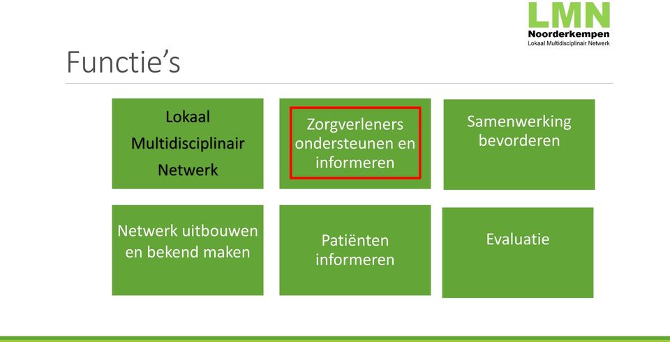 Samenwerking bevorderen Netwerk