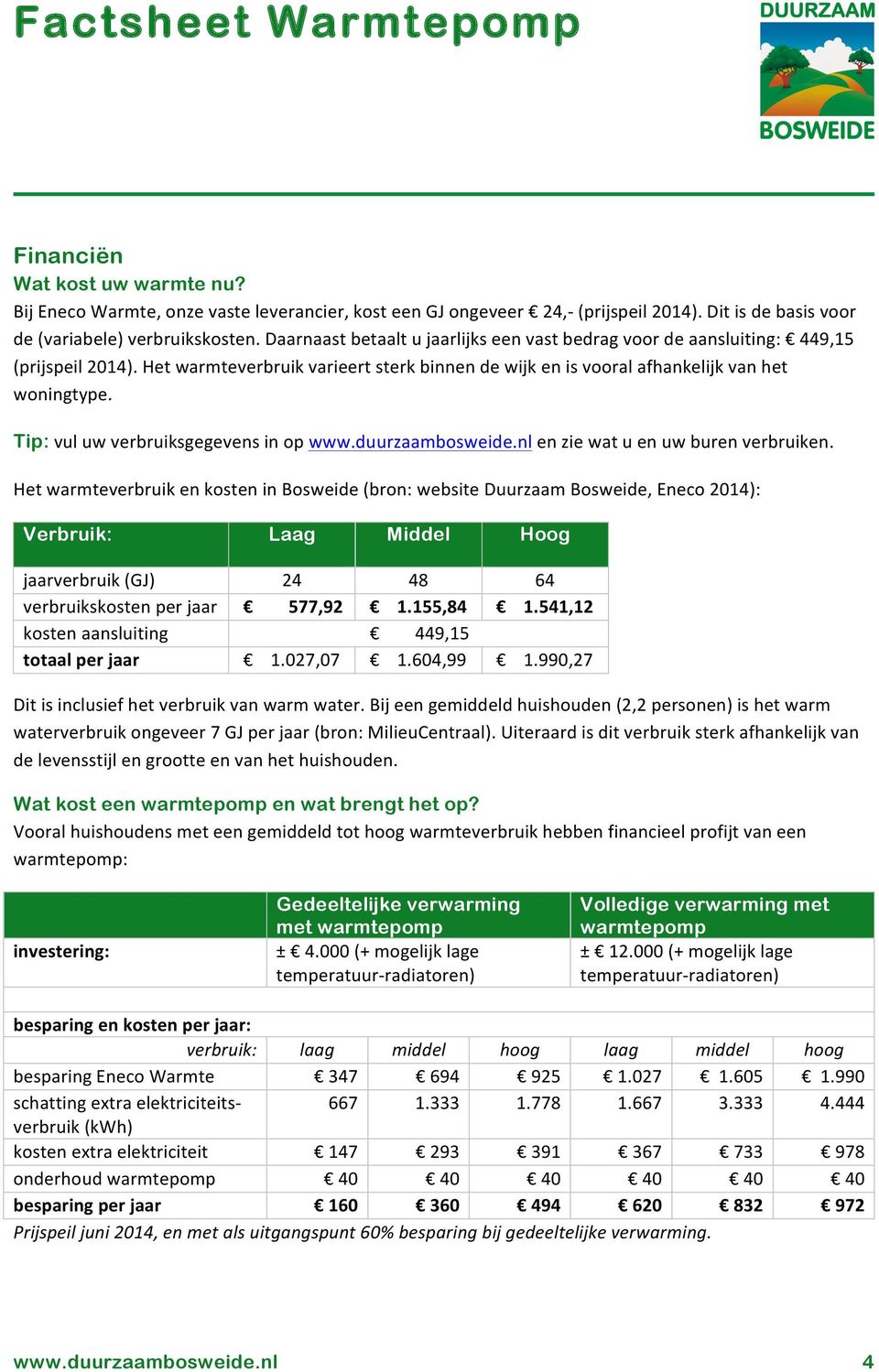Tip: vul uw verbruiksgegevens in op www.duurzaambosweide.nl en zie wat u en uw buren verbruiken.