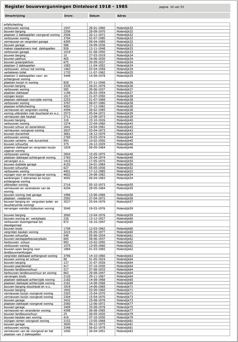 12-11-1948 Molendijk33 verbouwen garage 1019 01-08-1950 Molendijk33 bouwen berging 10 27-03-1919 Molendijk34 bouwen pakhuis 405 24-06-1930 Molendijk34 bouwen graanpakhuis 675 20-09-1937 Molendijk34