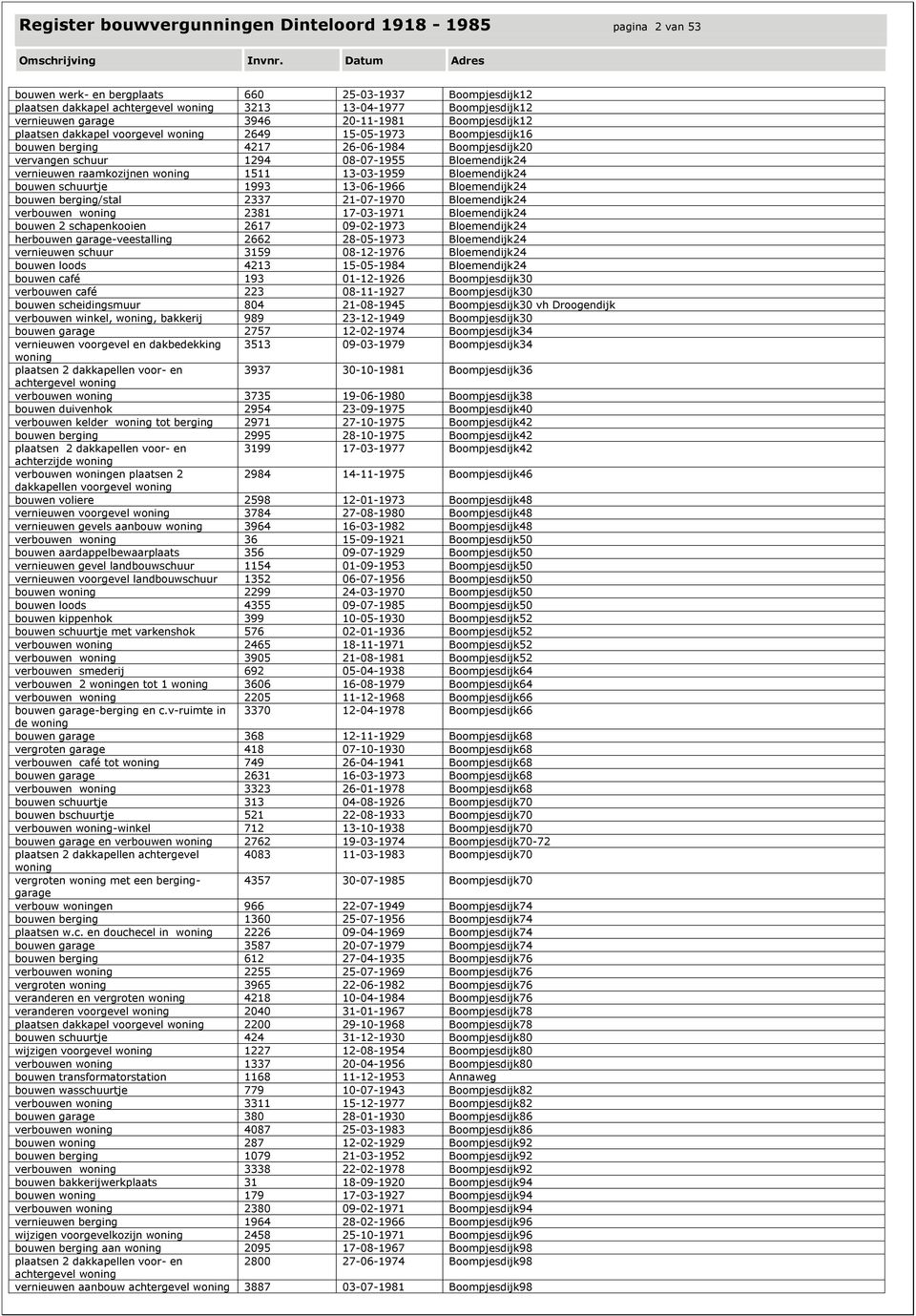 raamkozijnen 1511 13-03-1959 Bloemendijk24 bouwen schuurtje 1993 13-06-1966 Bloemendijk24 bouwen berging/stal 2337 21-07-1970 Bloemendijk24 verbouwen 2381 17-03-1971 Bloemendijk24 bouwen 2