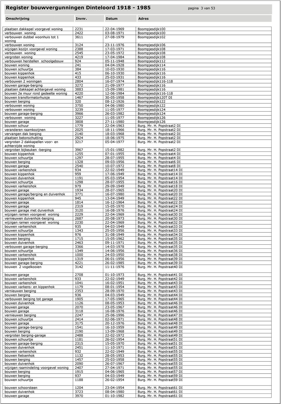 Boompjesdijk108 verbouwen herstellen schoolgebouw 924 05-11-1948 Boompjesdijk112 bouwen 241 04-04-1928 Boompjesdijk114 bouwen schuurtje 384 10-03-1930 Boompjesdijk116 bouwen kippenhok 415 06-10-1930