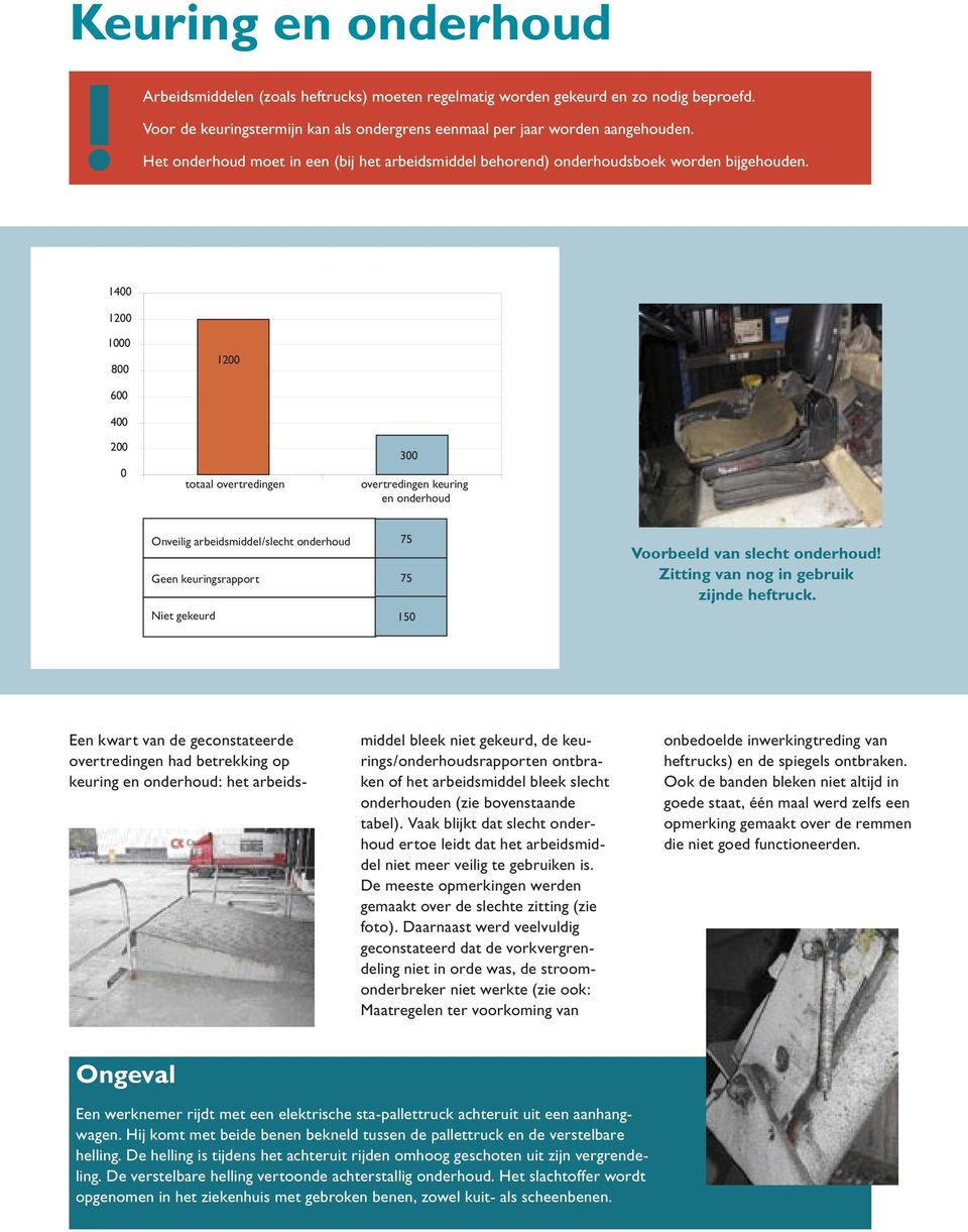 Een kwart van de geconstateerde overtredingen had betrekking op keuring en onderhoud: het arbeids- middel bleek niet gekeurd, de keurings/onderhoudsrapporten ontbraken of het arbeidsmiddel bleek