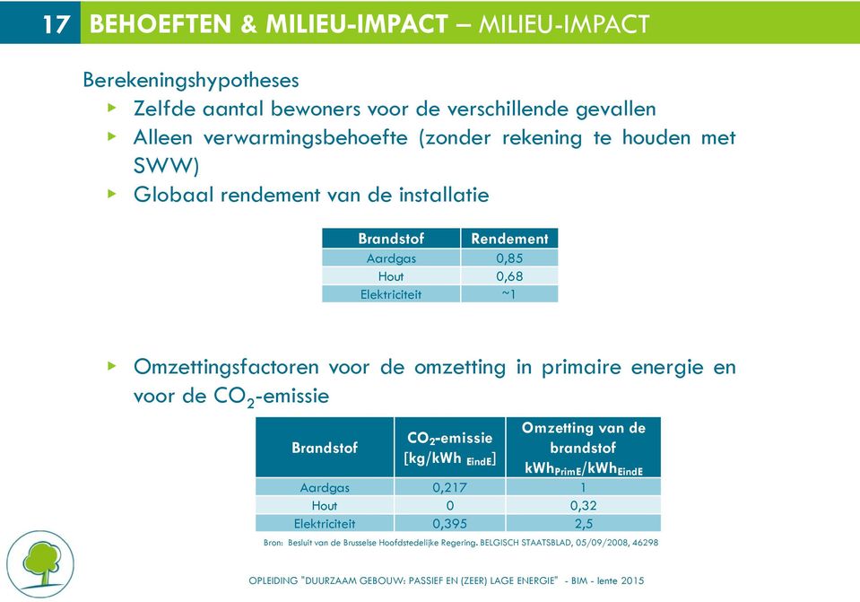 Omzettingsfactoren voor de omzetting in primaire energie en voor de CO 2 -emissie Brandstof CO 2 -emissie [kg/kwh EindE ] Omzetting van de brandstof