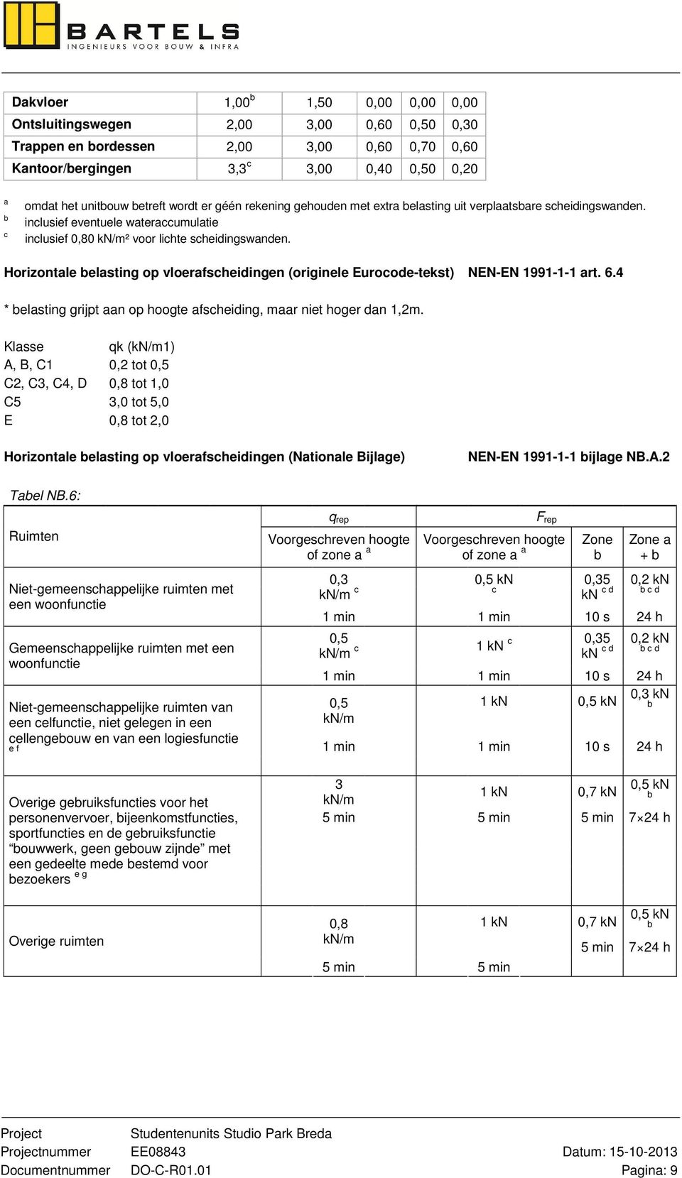 Horizontale belasting op vloerafscheidingen (originele Eurocode-tekst) NEN-EN 1991-1-1 art. 6.4 * belasting grijpt aan op hoogte afscheiding, maar niet hoger dan 1,2m.