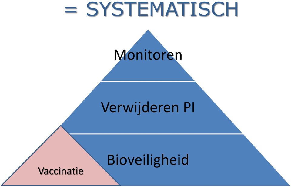 Verwijderen PI