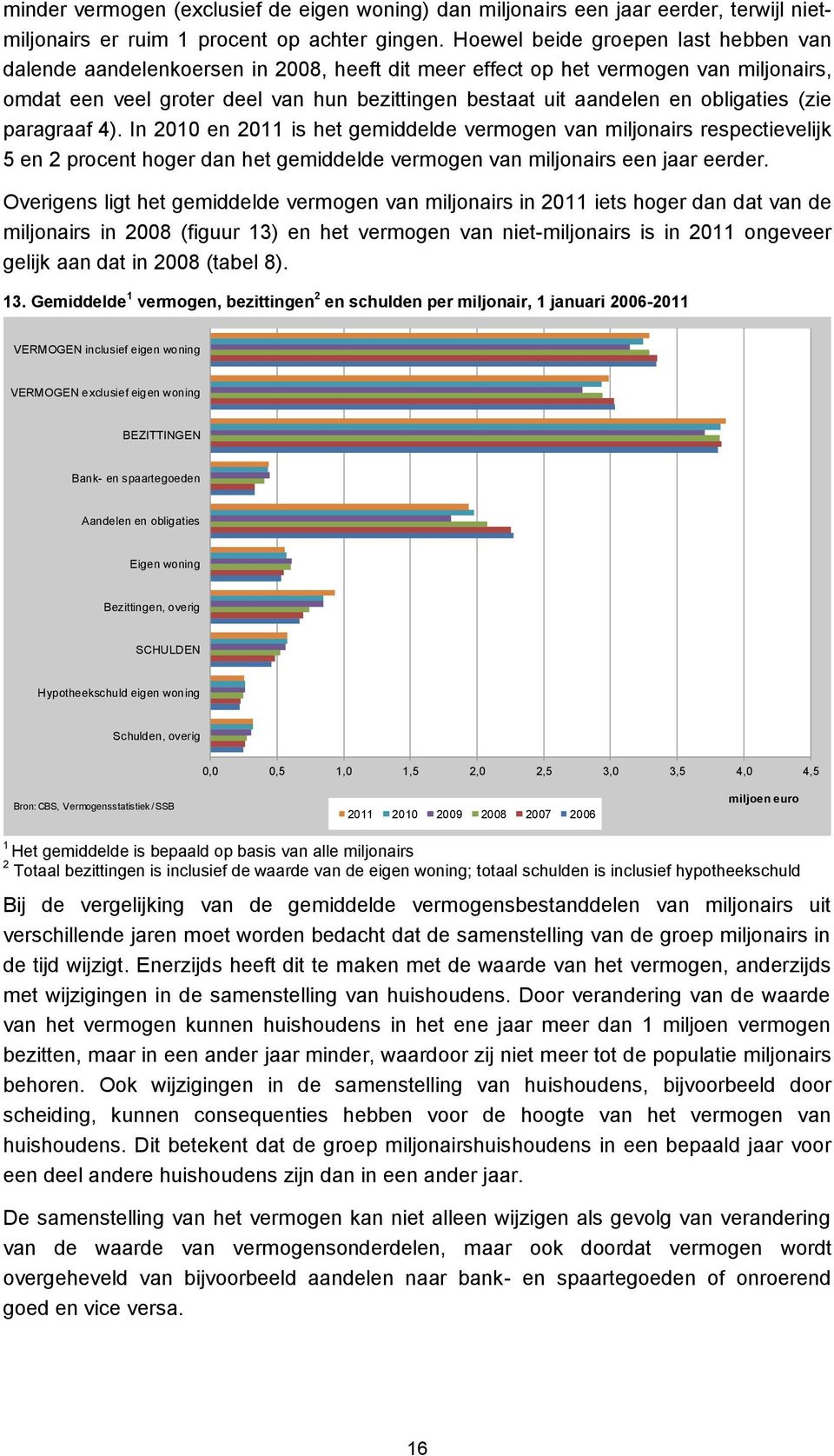 obligaties (zie paragraaf 4). In 2010 en 2011 is het gemiddelde vermogen van miljonairs respectievelijk 5 en 2 procent hoger dan het gemiddelde vermogen van miljonairs een jaar eerder.