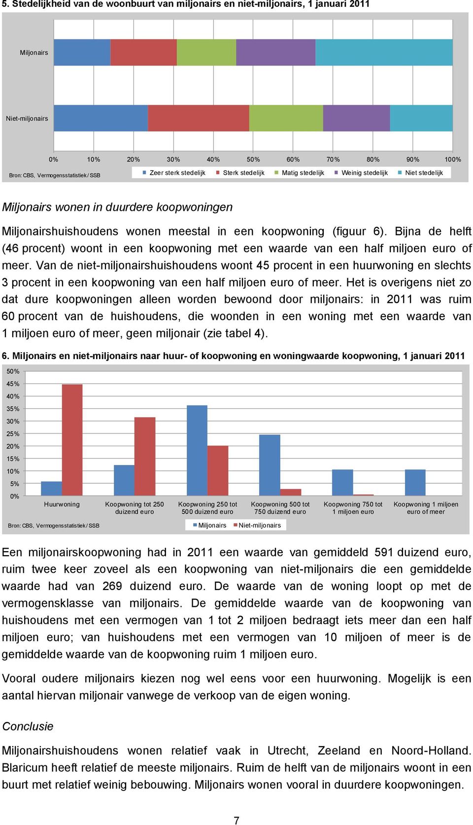 Bijna de helft (46 procent) woont in een koopwoning met een waarde van een half miljoen euro of meer.