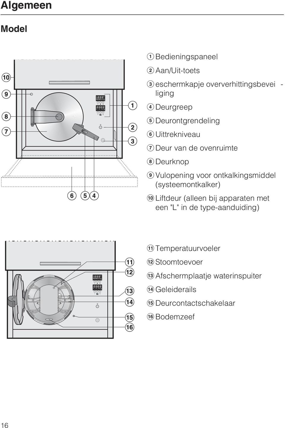 ontkalkingsmiddel (systeemontkalker) Liftdeur (alleen bij apparaten met een "L" in de