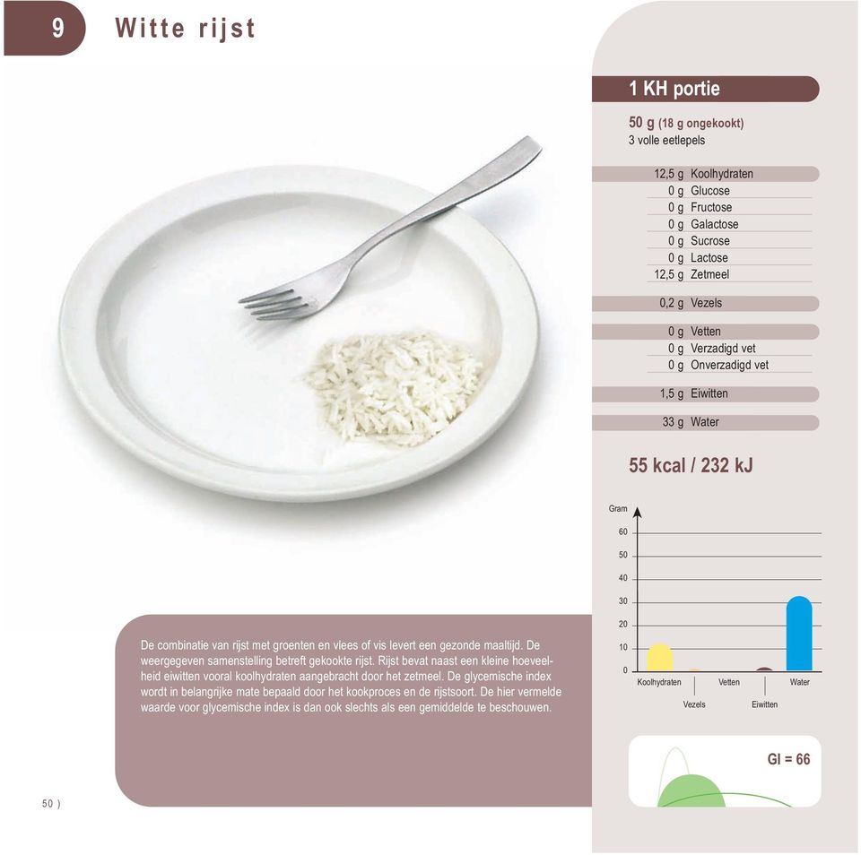 De weergegeven samenstelling betreft gekookte rijst. Rijst bevat naast een kleine hoeveelheid eiwitten vooral koolhydraten aangebracht door het zetmeel.