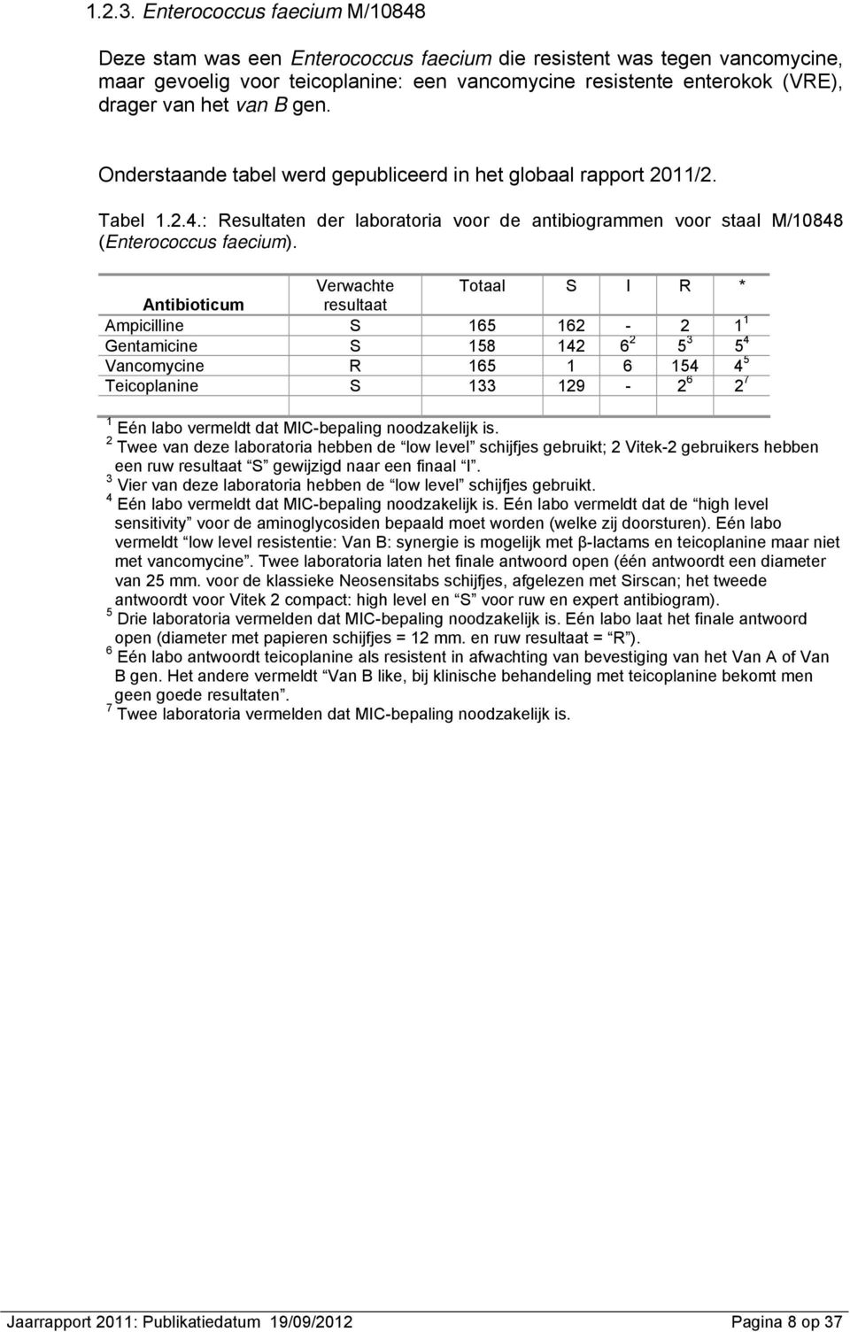 van B gen. Onderstaande tabel werd gepubliceerd in het globaal rapport 2011/2. Tabel 1.2.4.: Resultaten der laboratoria voor de antibiogrammen voor staal M/10848 (Enterococcus faecium).